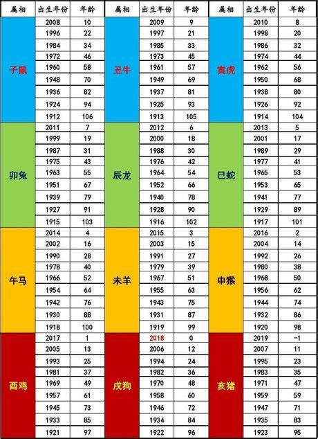 民國71年生肖|生肖對應到哪一年？十二生肖年份對照表輕鬆找（西元年、民國年）